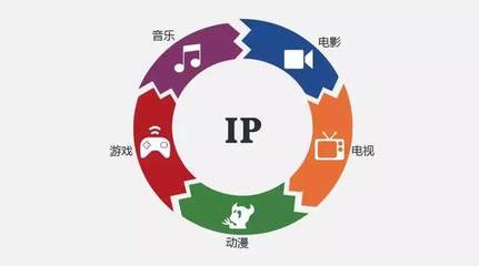 IP衍生化與商業(yè)化運營 助推網(wǎng)綜與動漫游戲價值全面升級